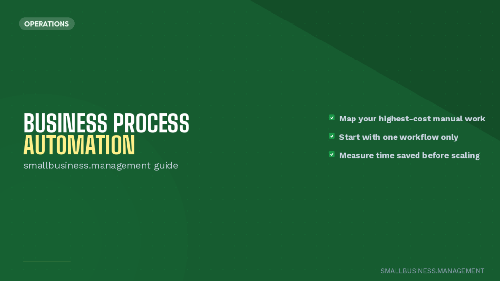 Green marketing hero about business process automation with a left-aligned title and a right-side three-item checklist marked with green ticks; includes 'smallbusiness.management guide' subtitle.