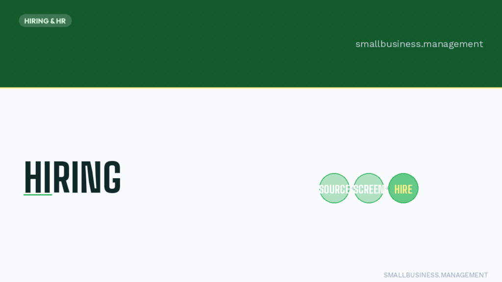 Hero banner for Hiring & HR on smallbusiness.management, showing a dark green header and three green circular pills labeled SOURCE, SCREEN, HIRE.