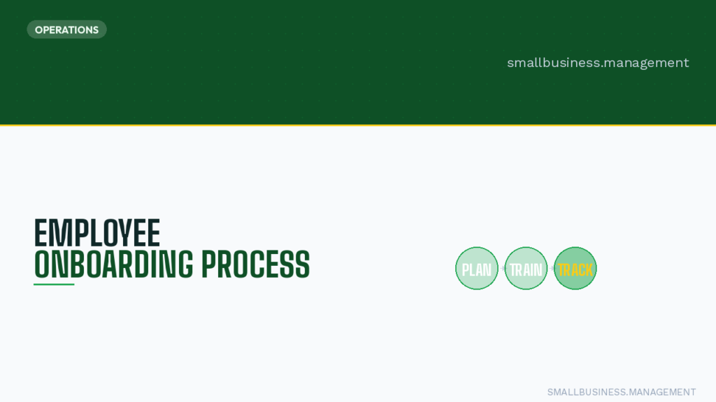Hero banner for Operations: 'Employee Onboarding Process' with three green circular steps labeled Plan, Train, Track; watermark 'smallbusiness.management'.