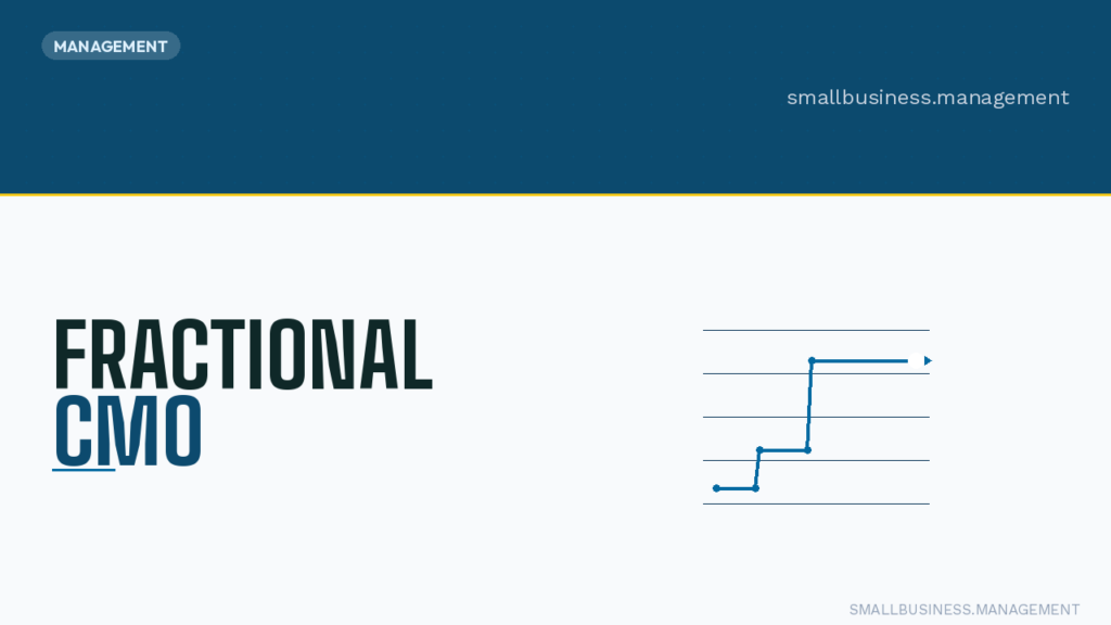 Hero banner for fractional CMO service: bold 'FRACTIONAL CMO' on the left, a line-chart on the right, dark header with a yellow accent line below.