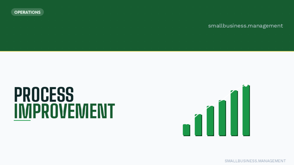 Operations banner: 'PROCESS IMPROVEMENT' with a rising green bar chart on the right and a small Operations badge in the top-left; smallbusiness.management text top-right.