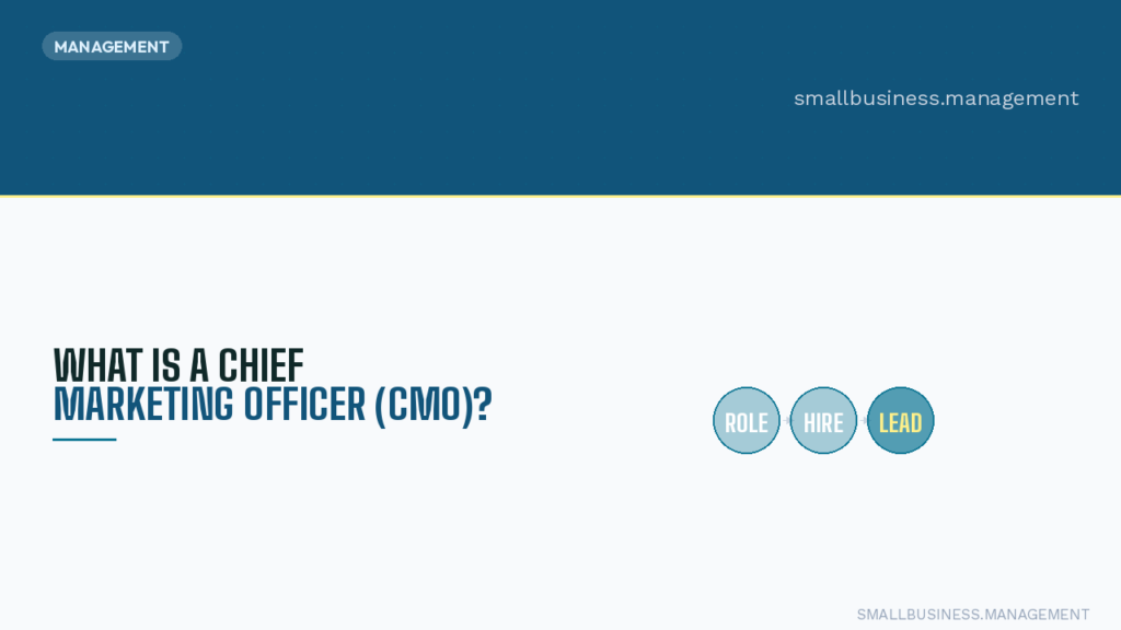 Hero section with a dark teal header and the title 'What is a Chief Marketing Officer (CMO)?' accompanied by three circular labels: ROLE, HIRE, LEAD.