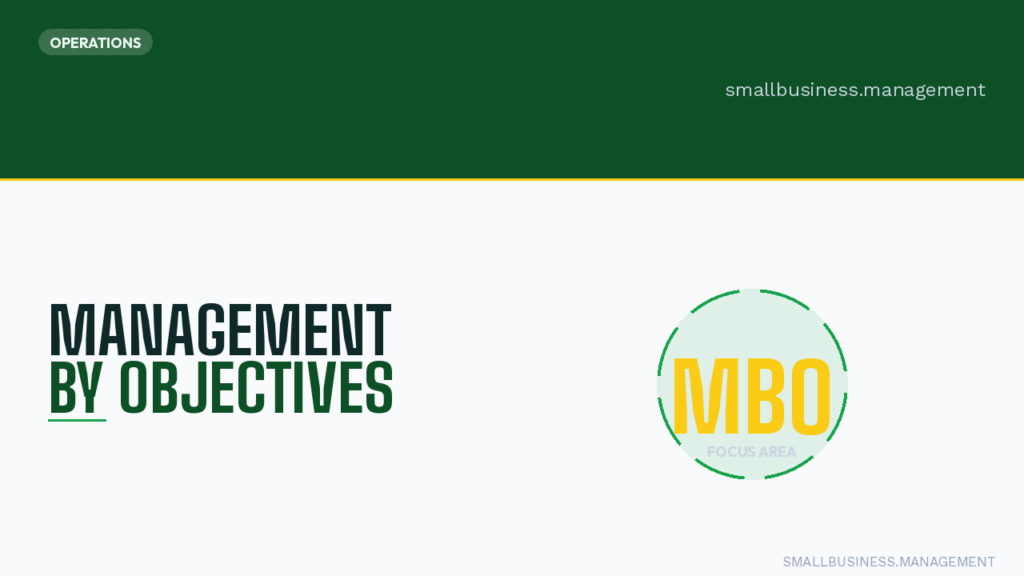 Header hero: bold 'MANAGEMENT BY OBJECTIVES' text on left with a circular MBO logo on the right; top-left 'OPERATIONS' badge and top-right 'smallbusiness.management' text.