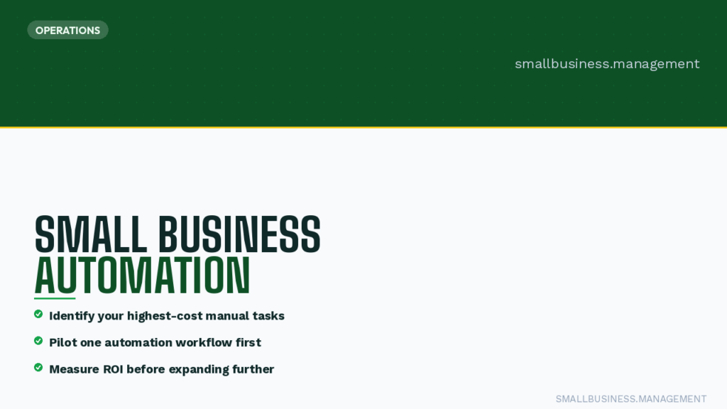 Hero banner for Small Business Automation: green header with OPERATIONS badge, bold title, three checklist bullets, and SMALLBUSINESS.MANAGEMENT watermark.