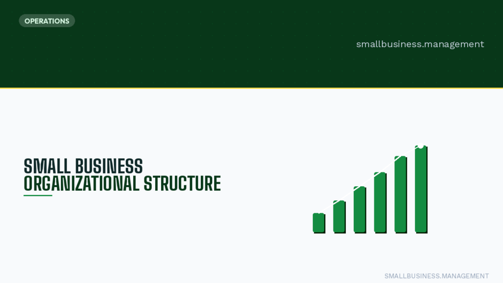 Hero image for small business management: left-aligned title 'Small Business Organizational Structure' with a green underline, a dark green header labeled OPERATIONS, and a rising green bar chart on the right on a pale background.