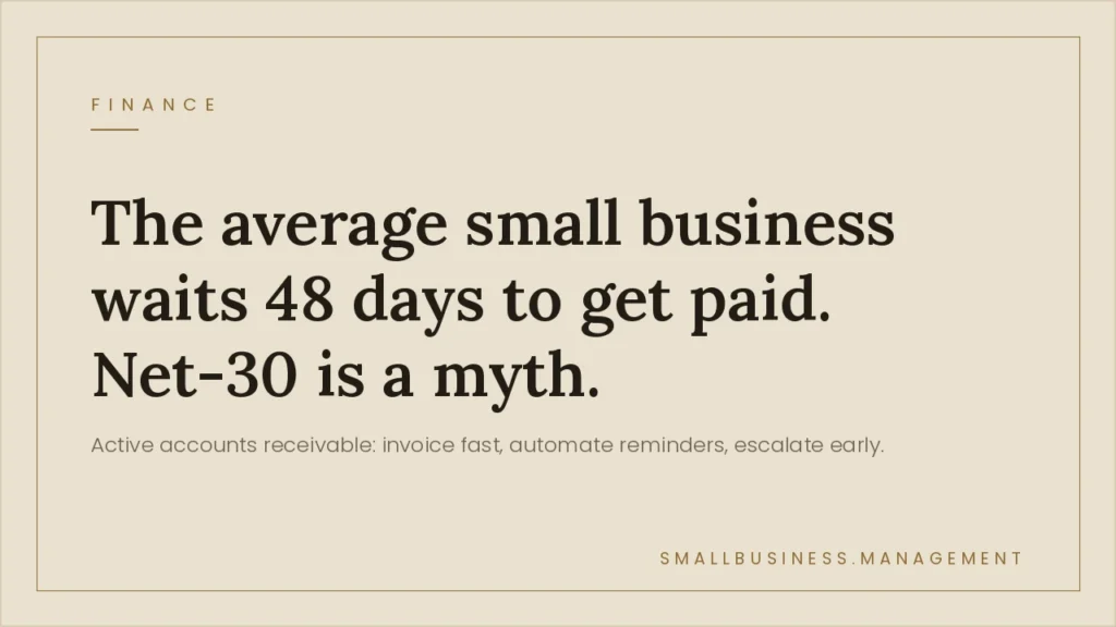 Finance banner: 'The average small business waits 48 days to get paid. Net-30 is a myth.'
