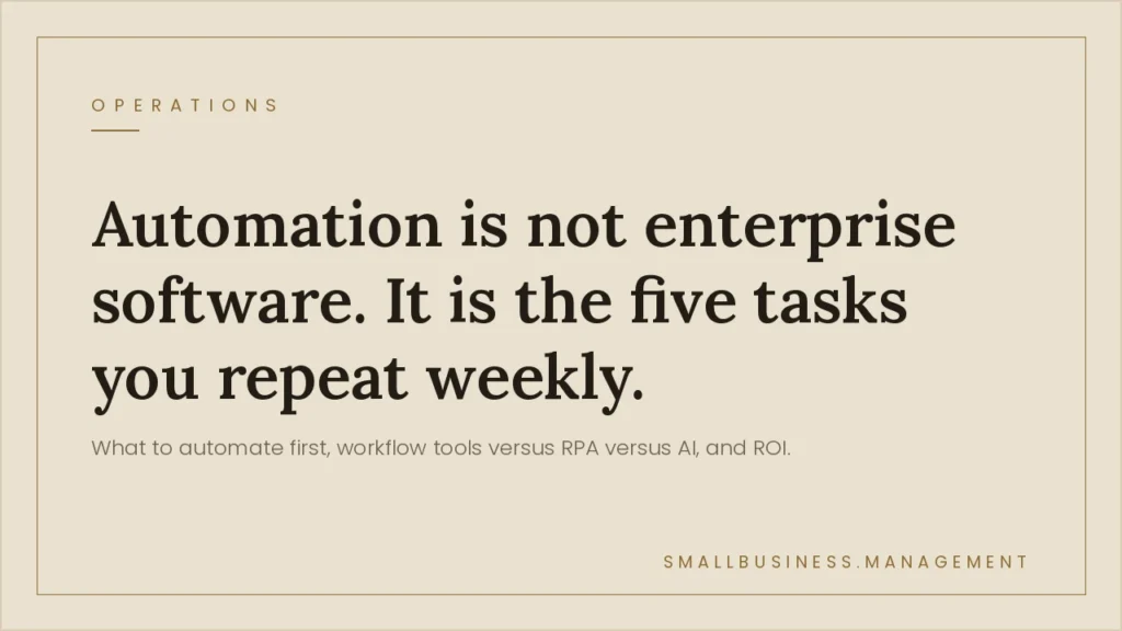 Automating Business Processes: A Practical Guide for Small Business Owners - Small Business Management Quote poster: 'Automation is not enterprise software. It is the five tasks you repeat weekly.' with a subheading about what to automate first and ROI; header 'OPERATIONS' top-left and brand 'SMALLBUSINESS.MANAGEMENT' bottom-right on a beige framed card.