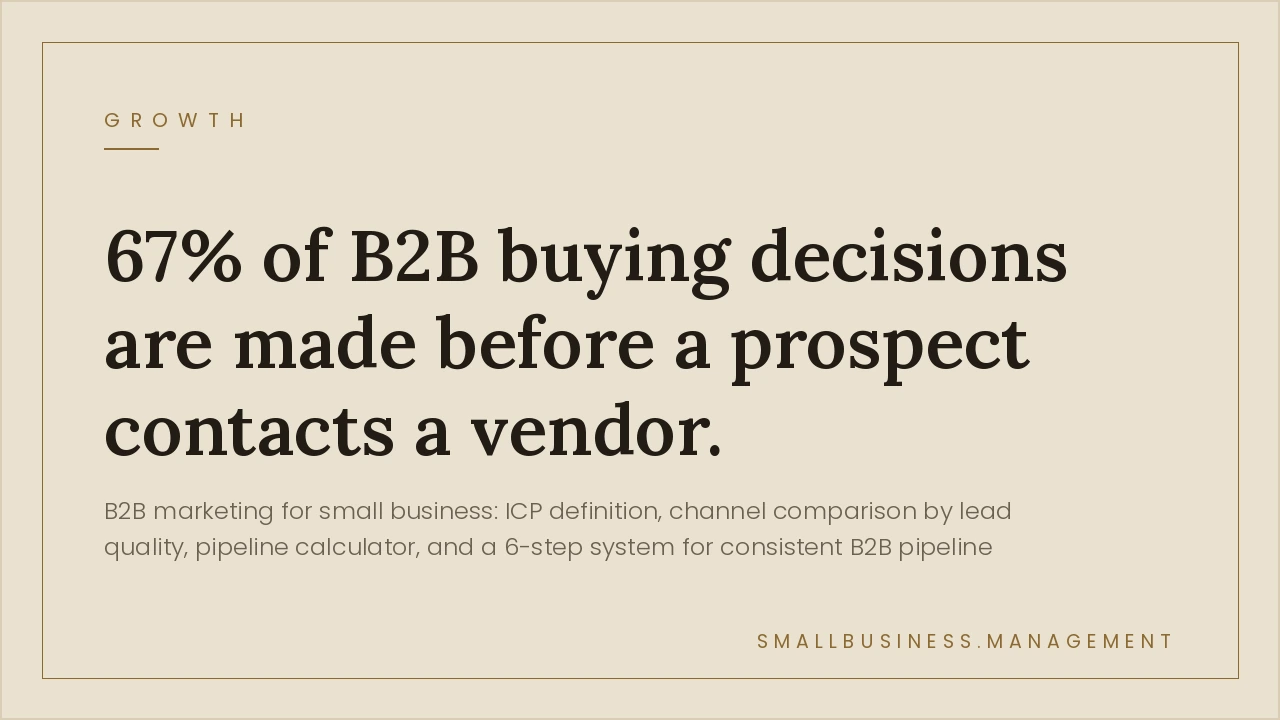 B2B Marketing for Small Business: Build a Pipeline System That Actually Works