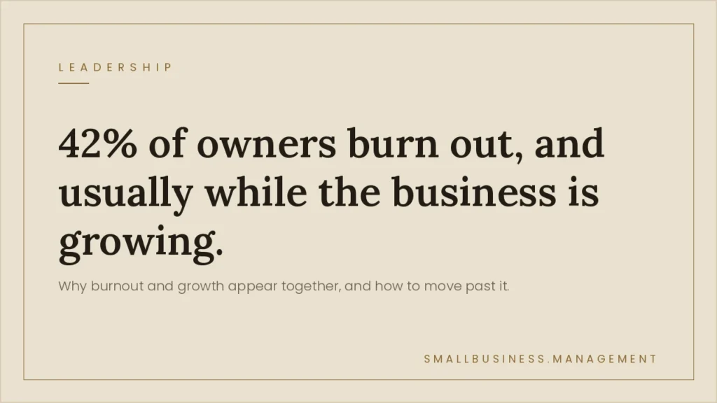 Small Business Management - Small Business Management Beige poster-style graphic with a bold headline: '42% of owners burn out, and usually while the business is growing,' plus a subtitle about burnout and growth and a small brand label in the corner.