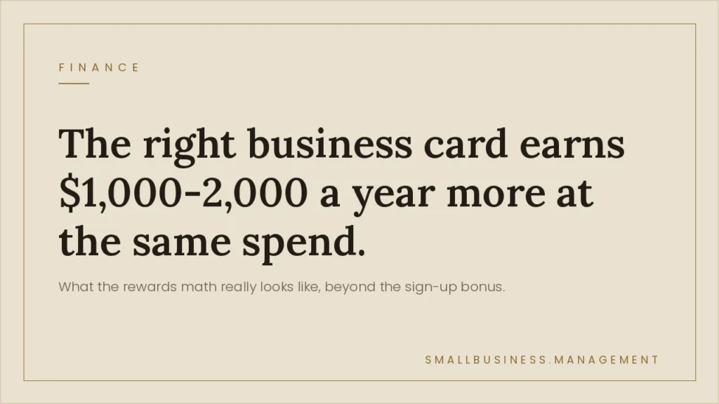 Business Credit Cards for Small Business: What the Rewards Math Actually Looks Like - Small Business Management Beige advertisement with a bold headline: 'The right business card earns $1,000–2,000 a year more at the same spend' and a small subtitle. Brand: SmallBusiness.Management.