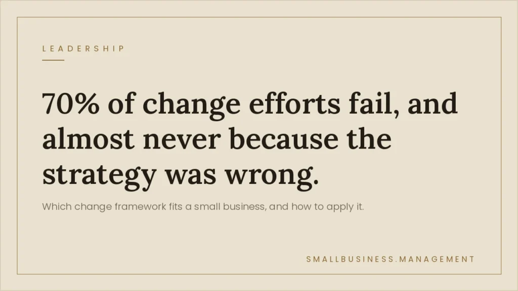 Change Management Frameworks: Which One Works for a Small Business - Small Business Management Quote card about change management: '70% of change efforts fail, and almost never because the strategy was wrong.' with smallbusiness.management at the bottom.