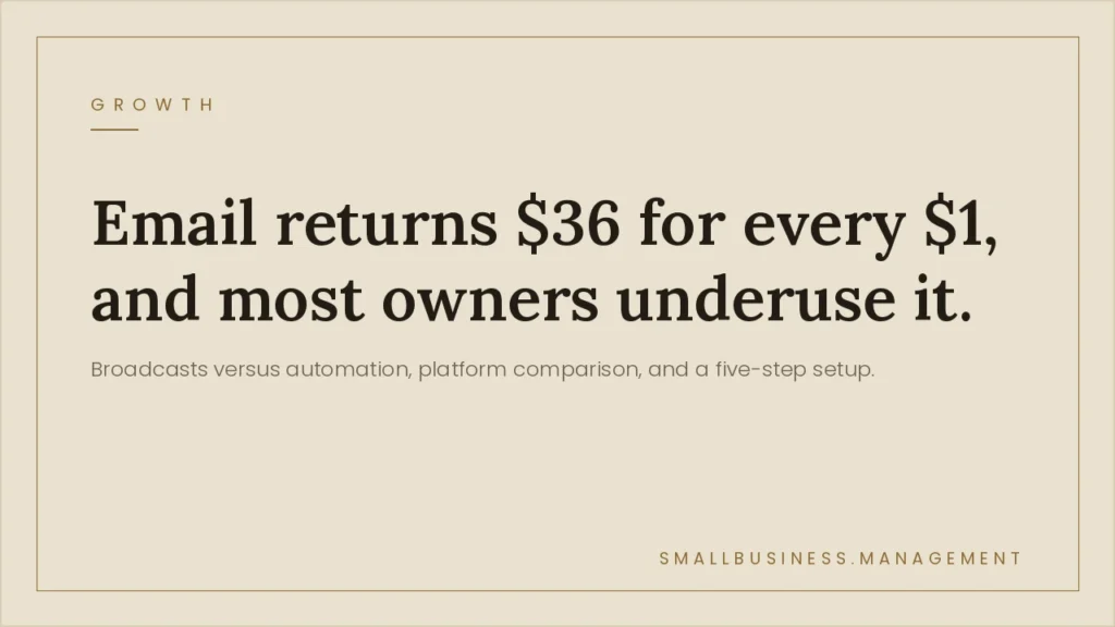 Hero headline: 'Email returns $36 for every $1, and most owners underuse it.' Subhead mentions broadcasts vs automation and a five-step setup.