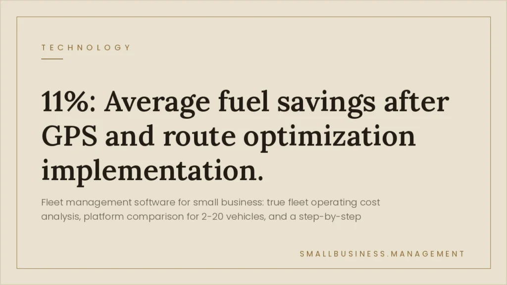 Fleet Management Software for Small Business: The Real Cost of Running Vehicles Without Data - Small Business Management Technology article headline: 11%: Average fuel savings after GPS and route optimization implementation. Subheading notes fleet management software for small business.