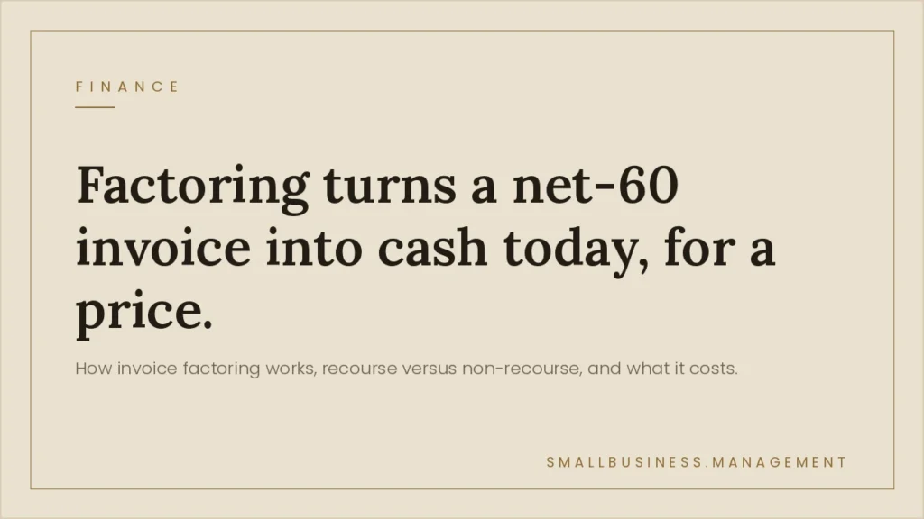Beige article hero with bold headline: 'Factoring turns a net-60 invoice into cash today, for a price,' plus subtitle and a small FINANCE label at top left.