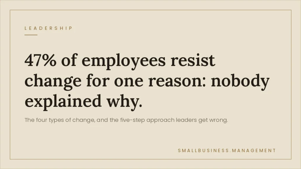 Beige poster with a bold headline reading “47% of employees resist change for one reason: nobody explained why,” plus a subtitle and Leadership tag in the top-left corner.