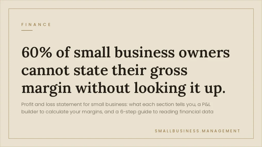 "60% of small business owners cannot state their gross margin without looking it up." (finance graphic with a beige background)