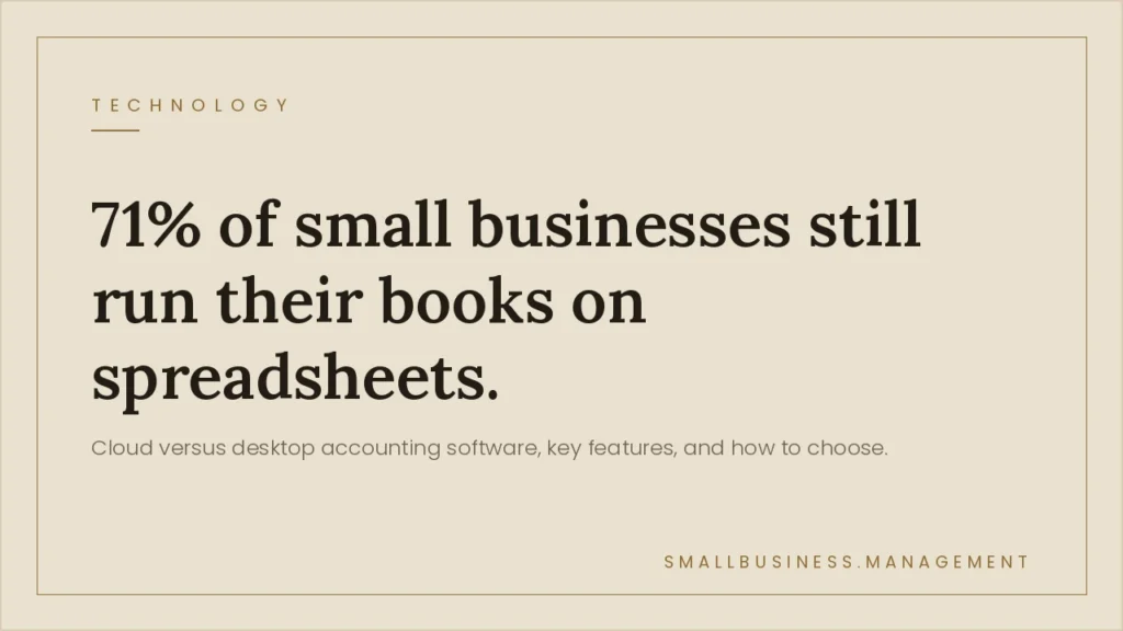 Small Business Accounting Software: Cloud vs. Desktop, Key Features, and How to Choose - Small Business Management Beige hero: large headline states 71% of small businesses still run their books on spreadsheets, with a lighter subtitle about cloud vs desktop accounting.