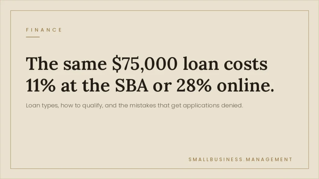 Hero headline comparing loan costs: SBA 11% vs online 28% for a $75,000 loan, on a finance article