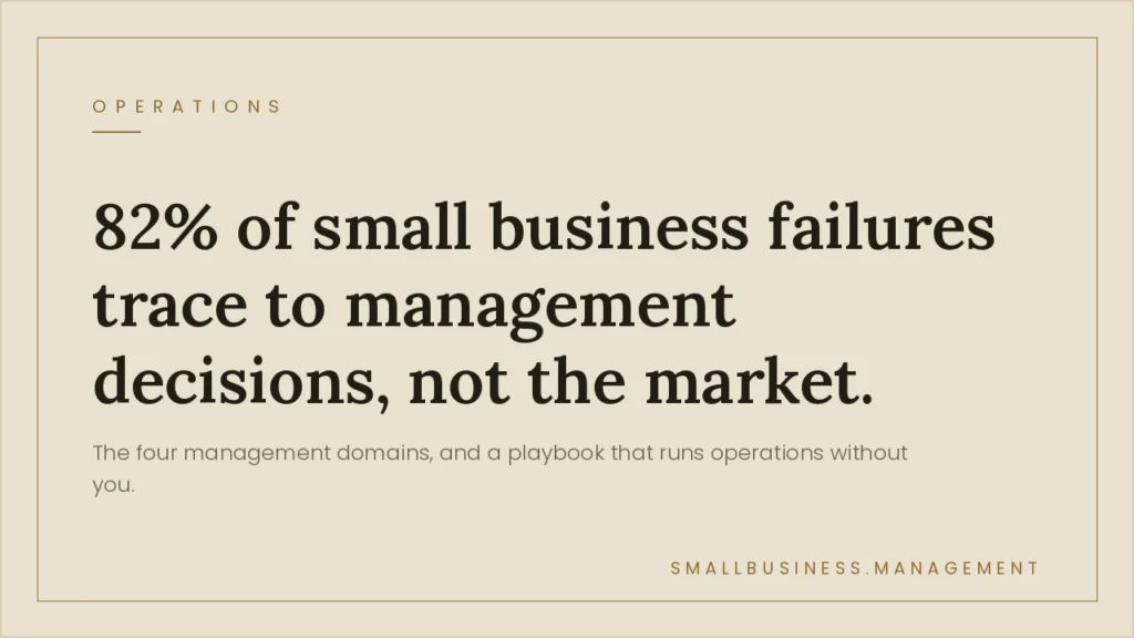 Small Business Management Playbook: How to Build Operations That Run Without You - Small Business Management Beige poster stating: '82% of small business failures trace to management decisions, not the market,' with a smaller caption and 'smallbusiness.management' bottom right.