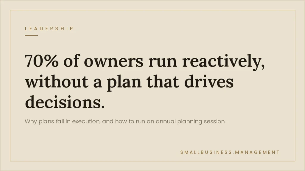 Small Business Strategic Planning: Set Priorities That Actually Drive Decisions - Small Business Management Beige hero with bold headline: '70% of owners run reactively, without a plan that drives decisions.' Subheading about annual planning; 'LEADERSHIP' top left and 'SMALLBUSINESS.MANAGEMENT' bottom right.