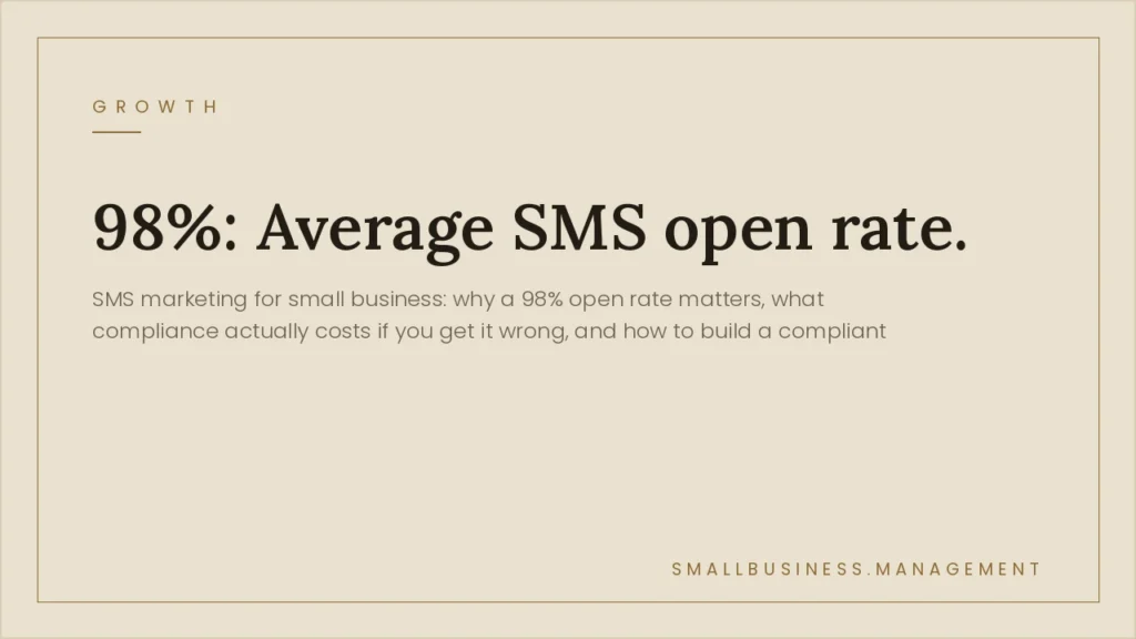 Hero banner with the bold headline '98%: Average SMS open rate' on a beige background and a small brand line in the bottom-right corner, conveying the main claim for small business SMS marketing.