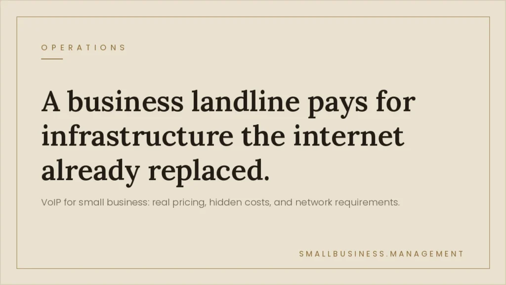 Marketing hero banner: headline reads 'A business landline pays for infrastructure the internet already replaced' with subheading about VoIP for small business on a beige, bordered card.