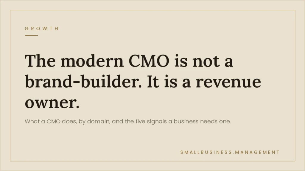 Hero banner on a beige page with a small 'GROWTH' label and a bold headline: 'The modern CMO is not a brand-builder. It is a revenue owner.' Subhead reads 'What a CMO does, by domain, and the five signals a business needs one.' Bottom-right shows 'SMALLBUSINESS.MANAGEMENT'.