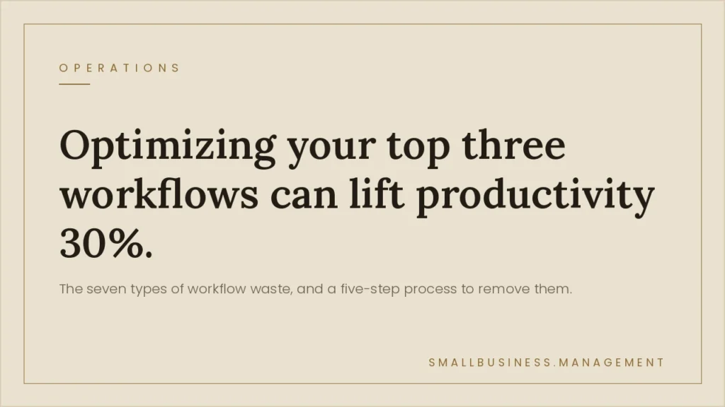 Hero banner with bold headline: 'Optimizing your top three workflows can lift productivity 30%.' Subheading mentions seven types of workflow waste and a five-step process; 'smallbusiness.management' bottom right.